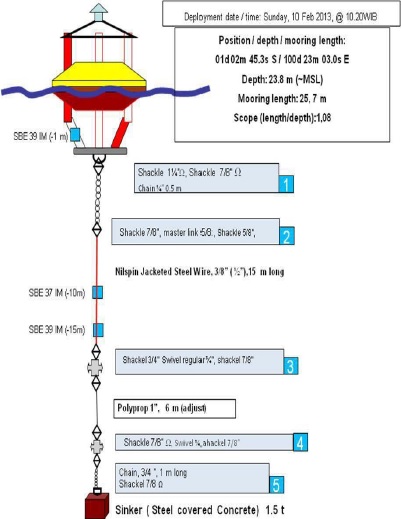 gss survey services coastal marine oceanographic general coastal engineering